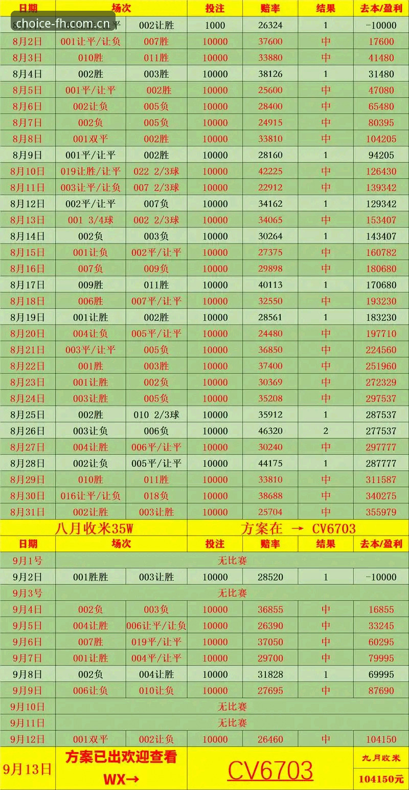 从赔率到落点：fh凤凰体育英超实时赔率数据的实用观赛指南